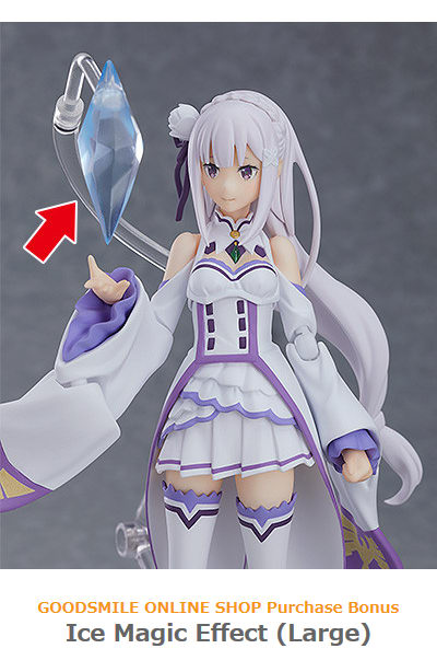 Re:Zero – Emilia figma 419 action figure by Max Factory